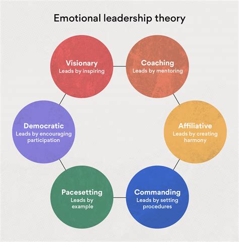 leadership styles are fake
